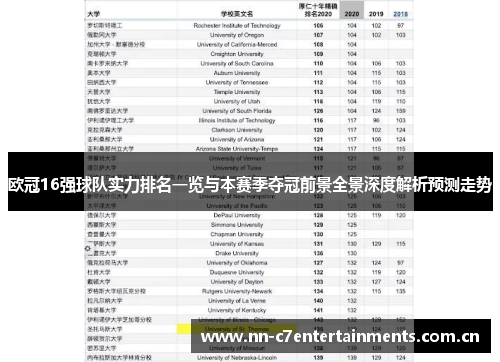 欧冠16强球队实力排名一览与本赛季夺冠前景全景深度解析预测走势 欧冠16强球队实力排名一览与本赛季夺冠前景全景深度解析预测走势